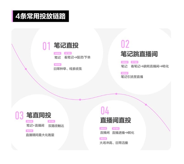 《2026小红书宝藏KOS实战指南》发布:走进获客新路径 
