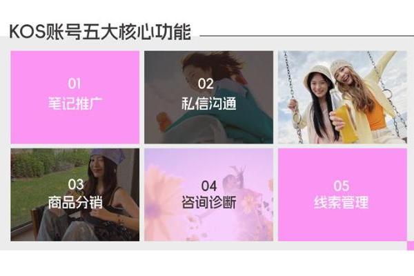 《2026小红书宝藏KOS实战指南》发布:走进获客新路径 