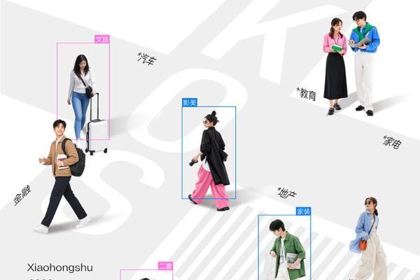 《2026小红书宝藏KOS实战指南》发布:走进获客新路径 