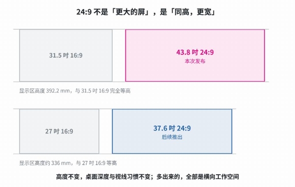 HKC首创24:9创作画幅：全球首款24:9显示器天启43H180C发布 