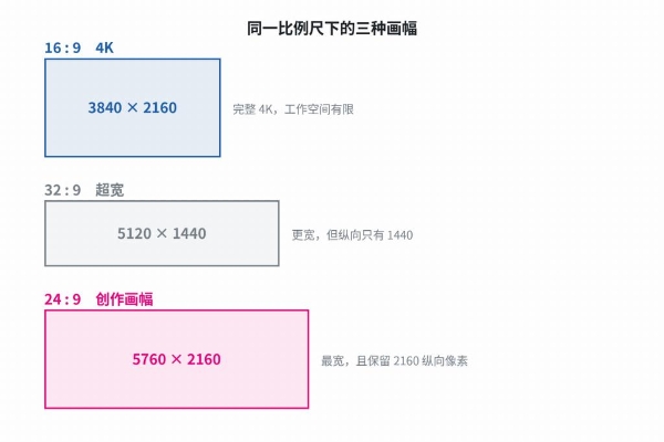 HKC首创24:9创作画幅：全球首款24:9显示器天启43H180C发布 