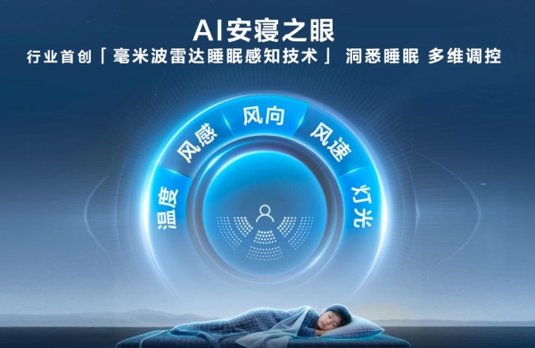 五年1亿套背后，TCL空调如何构建AI时代的三大系列产品硬实力？