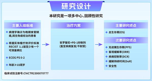 正大天晴安罗替尼在经治食管癌领域3项研究一览 
