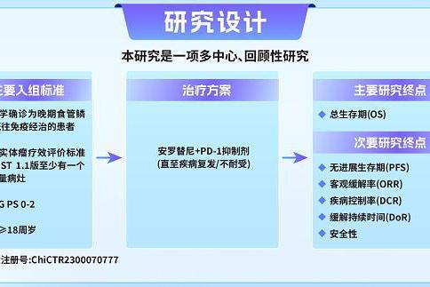 正大天晴安罗替尼在经治食管癌领域3项研究一览 