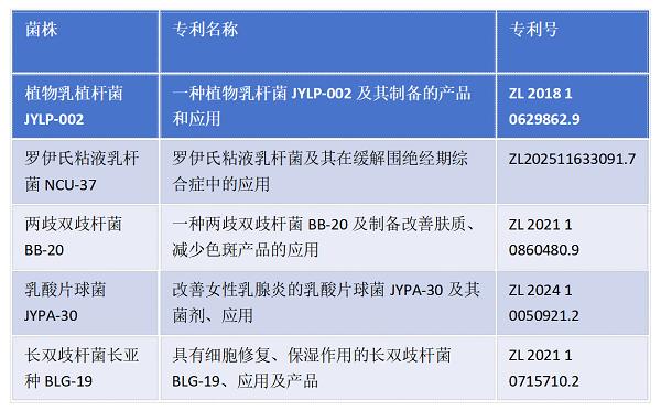 民生医药“4＋1＋3”技术矩阵：解码益生菌的“中国方案” 