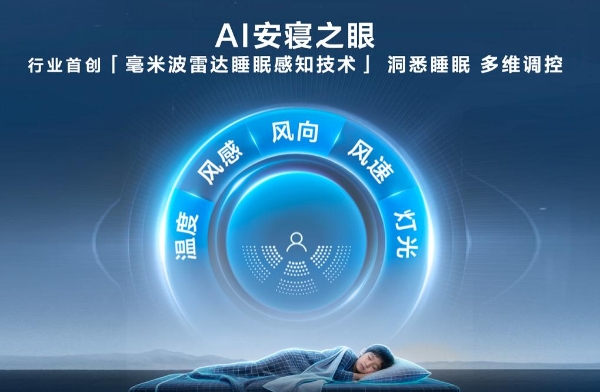 家装季空调怎么选？TCL空调三大产品系列覆盖健康、舒适、省电需求