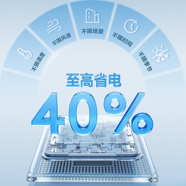 家装季空调怎么选？TCL空调三大产品系列覆盖健康、舒适、省电需求