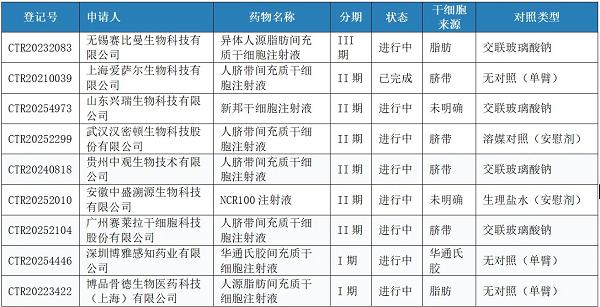 3.6亿患者的新希望？干细胞治疗膝骨关节炎的临床进展与挑战 