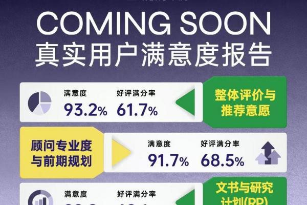 海外申博服务口碑怎么看？460份用户样本，先理知学交出93.2%整体满意度答卷 
