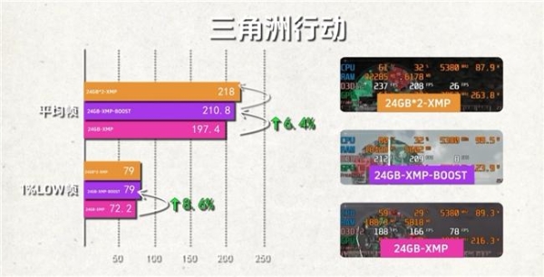 DDR5大容量装机需求升温 技嘉D5 Single Boost带来单条高频新选择 