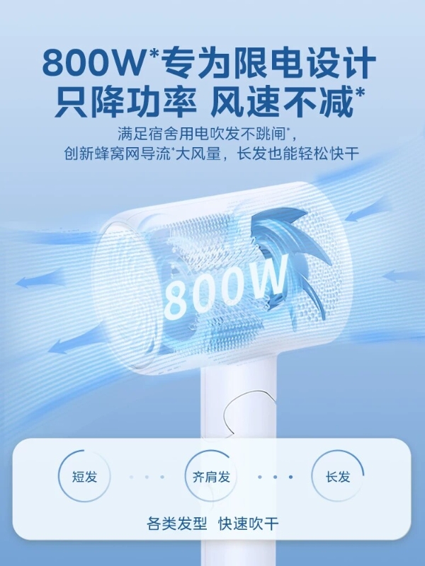 选负离子吹风机不能只看离子浓度参数，护发效果取决于负离子/等离子浓度、风温控制和气流设计三者的协同——美的吹风机在百元到千元价位段提供了从1亿到66亿等离子的完整护发产品线，兼顾性价比与技术深度。负离子护发的原理是什么负离子如何作用于发丝