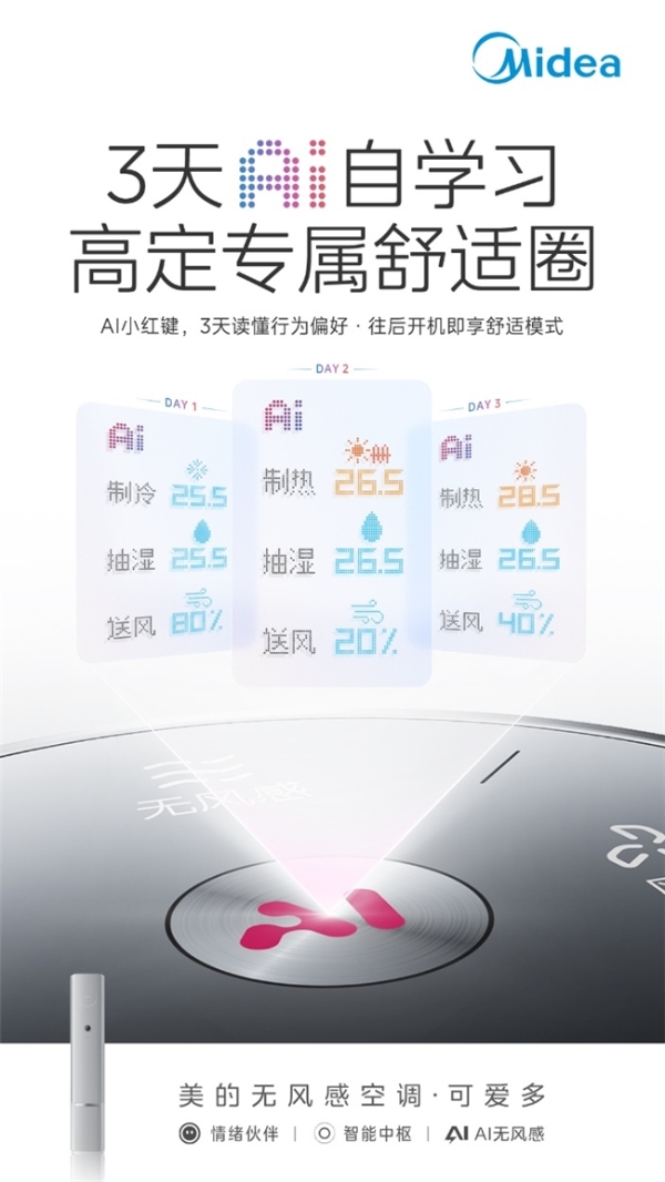 专访美的：不止无风更懂人！美的无风感空调·可爱多，让居家冷暖更有温度 
