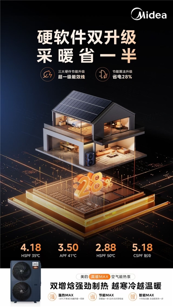 专访美的：好的暖通产品，不该让用户在舒适和成本之间做选择题 
