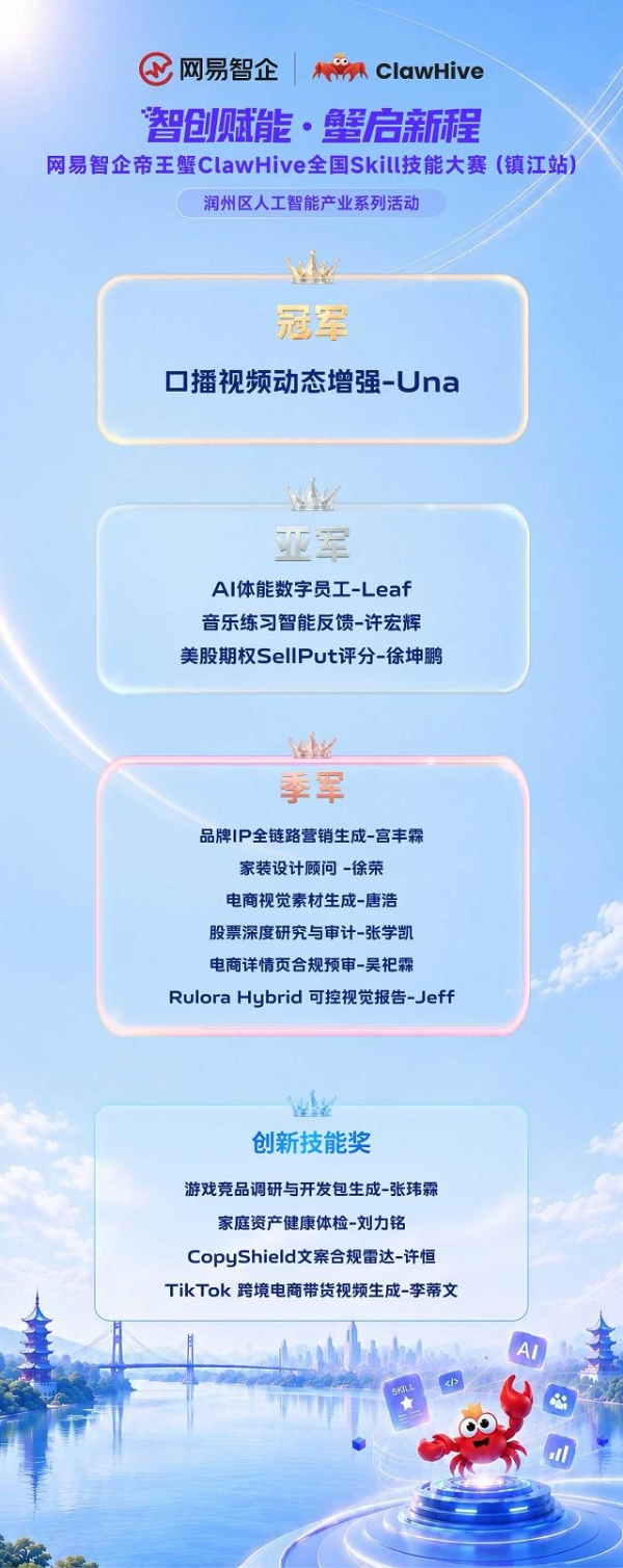 智创赋能·蟹启新程——网易智企帝王蟹ClawHive全国Skill技能大赛（镇江站）圆满落幕！