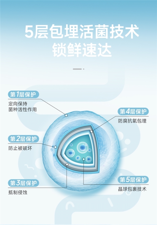 多燕瘦的产品真能帮助瘦身吗？先厘清能量平衡与辅助定位 