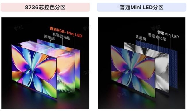 创维电视A6H Pro上新：新一代真彩RGB-MiniLED刷新电视色彩上限 