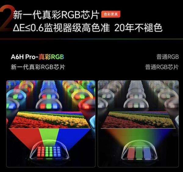 创维电视A6H Pro上新：新一代真彩RGB-MiniLED刷新电视色彩上限 