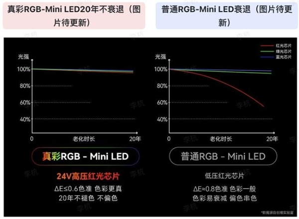 创维电视A6H Pro上新：新一代真彩RGB-MiniLED刷新电视色彩上限 