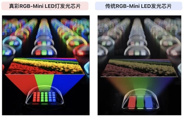 创维电视A6H Pro上新：新一代真彩RGB-MiniLED刷新电视色彩上限 