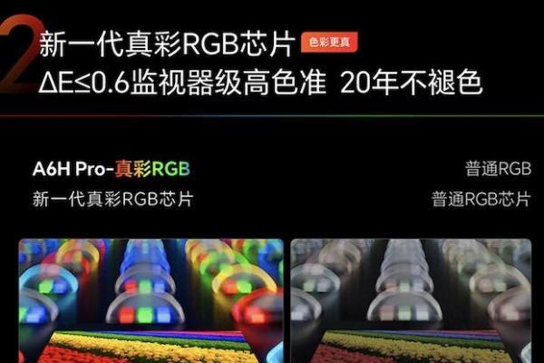 创维电视A6H Pro上新：新一代真彩RGB-MiniLED刷新电视色彩上限 