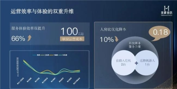 荣誉加冕 | 双料奖项,美豪酒店把"确定性"做成可复制的系统