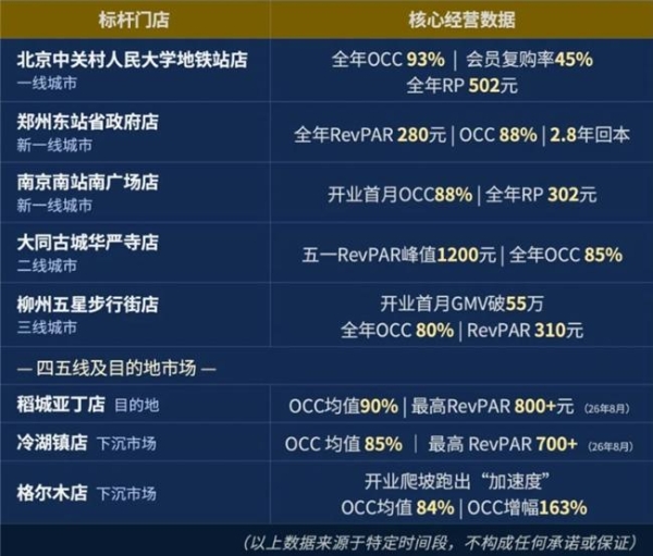 荣誉加冕 | 双料奖项,美豪酒店把"确定性"做成可复制的系统 
