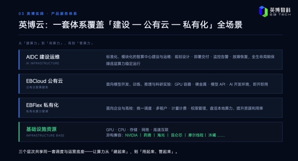 AI算力进入“效率竞争”新阶段｜英博数科亮相2026算力网发展大会 