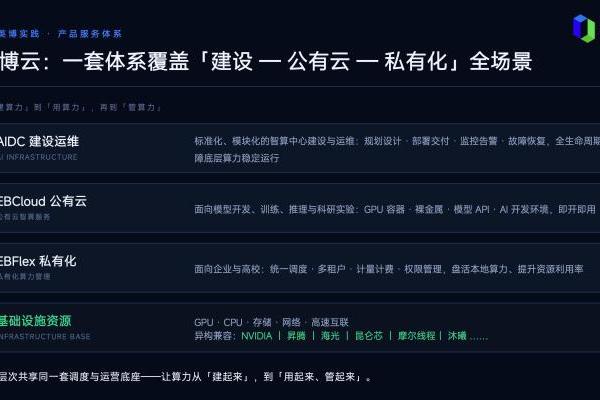 AI算力进入“效率竞争”新阶段｜英博数科亮相2026算力网发展大会 
