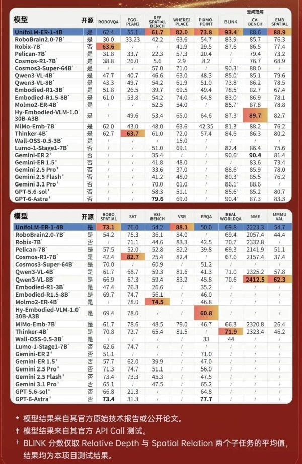 频繁上线机器人AI模型，靠硬件起家的宇树科技画风变了 