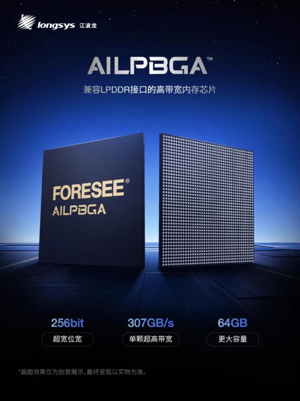 半导体存储品牌企业江波龙，深耕端侧AI推出AILPBGA™内存方案 