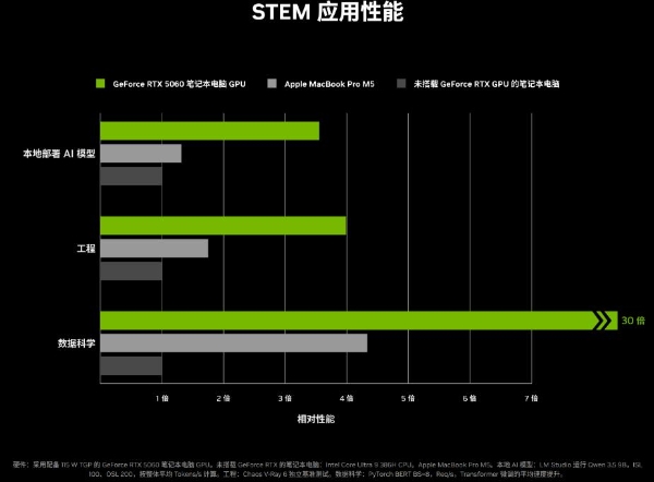 学长推荐RTX 50系笔记本，开学季入手华硕天选7 Pro锐龙版 
