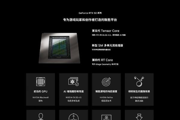 学长推荐RTX 50系笔记本，开学季入手华硕天选7 Pro锐龙版 