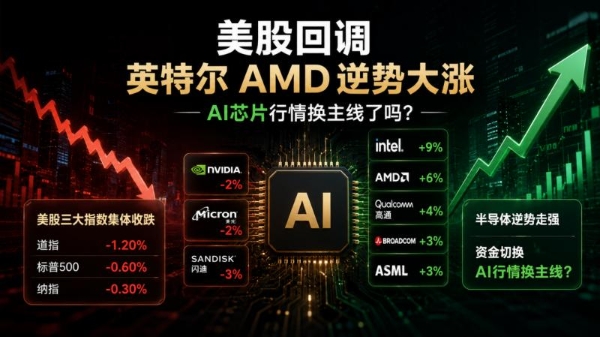 美股回调，英特尔AMD逆势大涨，BiyaPay行情观察AI芯片行情换主线了？ 