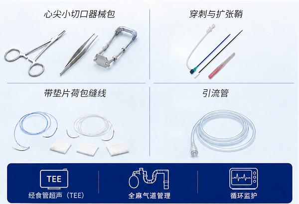 球扩SAFE丨不同手术类型的器械要求：术前该备什么？ 