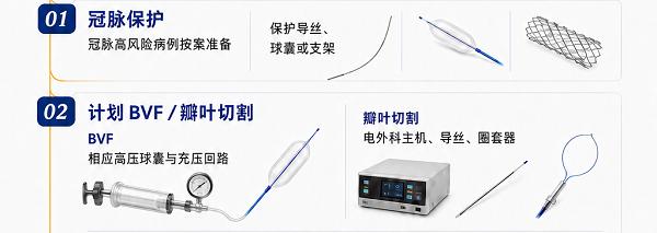 球扩SAFE丨不同手术类型的器械要求：术前该备什么？ 