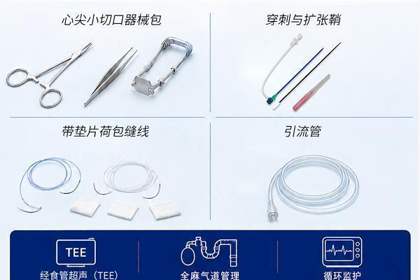 球扩SAFE丨不同手术类型的器械要求：术前该备什么？ 
