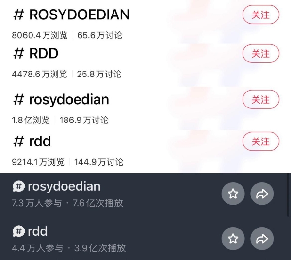 赵露思破局：ROSYDOEDIAN一年跑出明星品牌新范式 