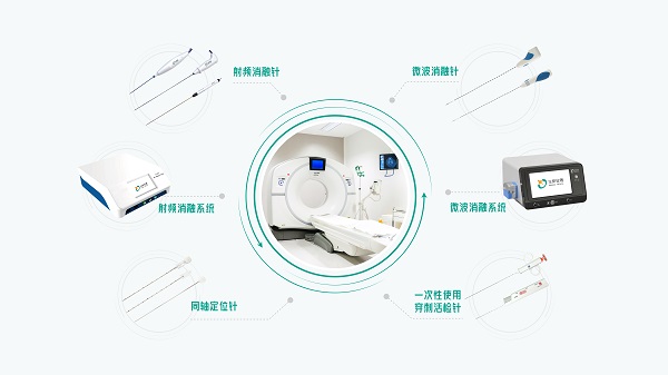 肺结节患者的福音！消融有更好升级方案：CCT同轴共融术 