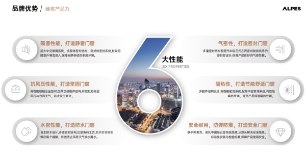 门窗品牌怎么选？门窗十大品牌阿尔卑斯给出答案 