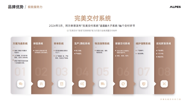 门窗品牌怎么选？门窗十大品牌阿尔卑斯给出答案 