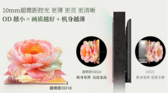 好看的家为什么都在用创维壁纸电视？三款爆火机型推荐，款款合心意  