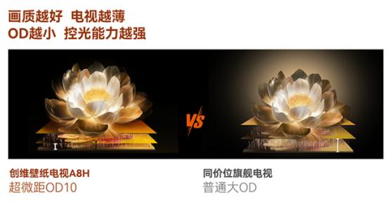好看的家为什么都在用创维壁纸电视？三款爆火机型推荐，款款合心意  