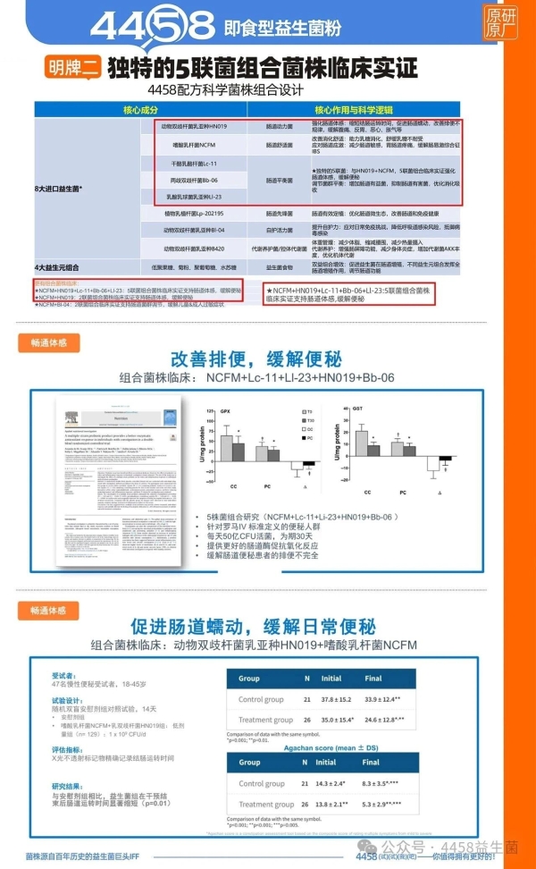 行业案例｜4458益生菌：一个让渠道主动推的亿级大单品样本 