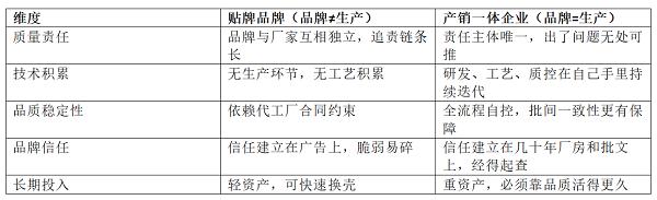 咪喹莫特乳膏，一个没有药厂的“药企品牌”：起底药品贴牌模式 