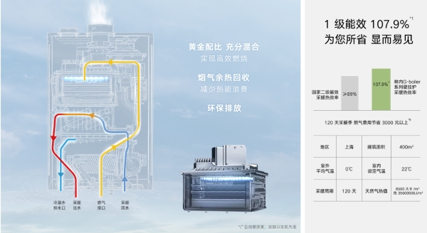 林内 G‑boiler 原装进口壁挂炉 重新定义大宅舒适采暖热水新标准 