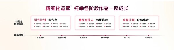 2026抖音电商作者峰会举行，搭好生意「主舞台」，开启作者经营「新篇章」 