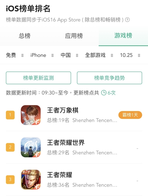 从游戏里并肩到现实中相聚，王者荣耀2026周年庆见证玩家热爱 