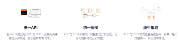 福昕PDF&OFD SDK正式发布，开启PDF与OFD一体化开发体验！ 