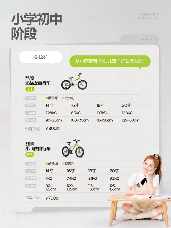 双11儿童骑行装备怎么选？酷骑0-12岁全龄矩阵一次看懂