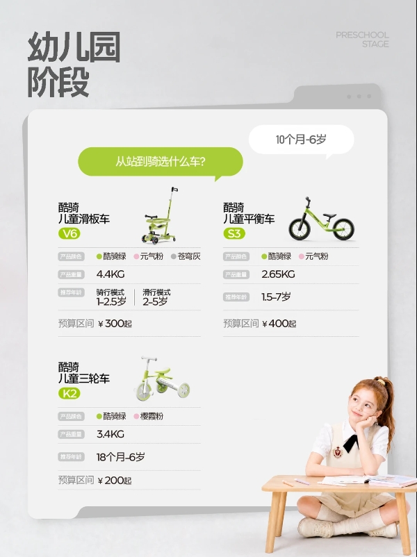 双11儿童骑行装备怎么选？酷骑0-12岁全龄矩阵一次看懂